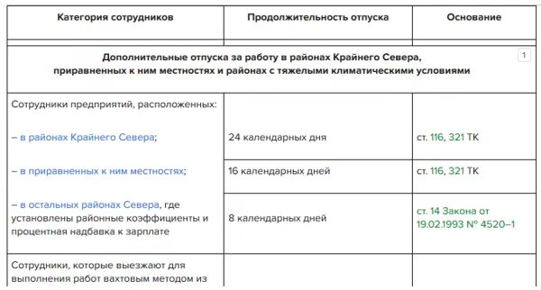 Не хожу в отпуск положена компенсация. Дополнительные отпуска северные таблица. продолжительность отпуска в районах крайнего севера. отпуск за работу в районах крайнего севера. дополнительный отпуск в районах приравненных к крайнему северу.