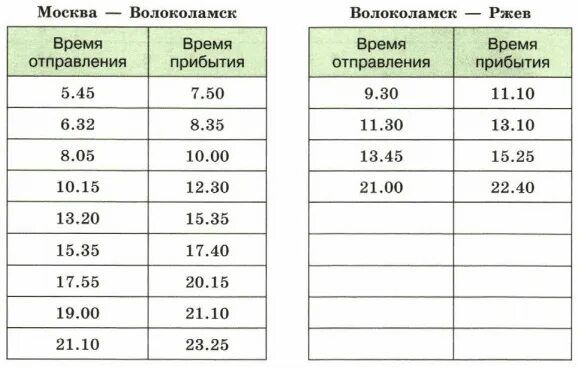 Направление на нахабино электричка остановки. Расписание электричек волоколамск москва. Расписание электричек «стрешнево». Электричка волоколамск мос. Расписание электричек волоколамская москва.