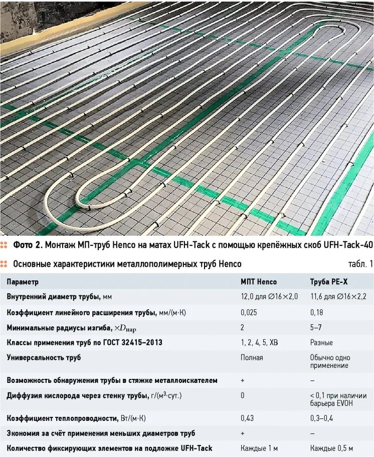 Шаг укладки трубы для теплого пола 20 мм. Шаг укладки трубы для теплого пола водяного. Шаг трубы теплого пола 16мм. Расчет укладки теплого водяного пола на 1м2. Максимальная длина трубы контура теплого пола