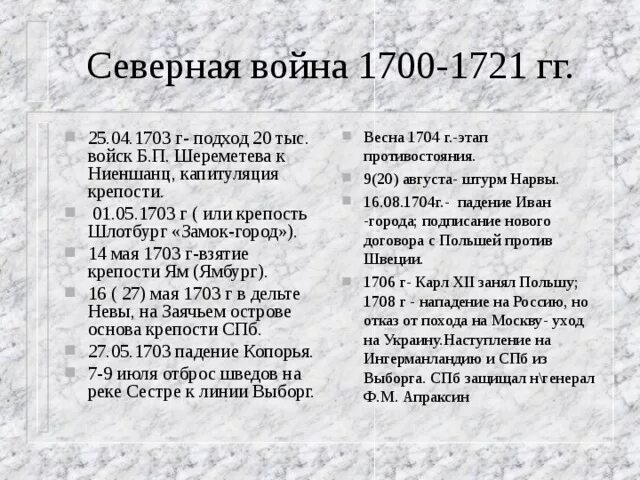 Причины Северной войны 1700-1721. 1700 1721 итоги