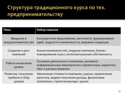 Методы технологического предпринимательства