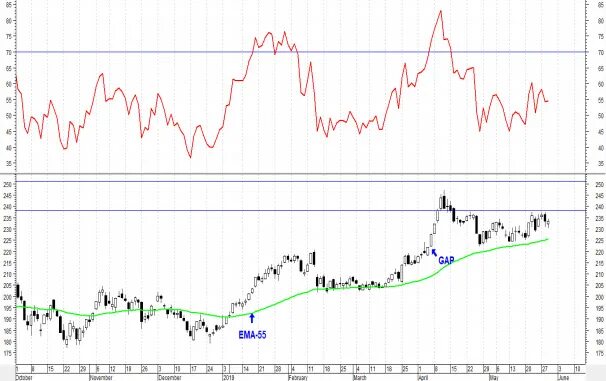 Акции россии. Доходность акций сбербанка. Управляемые российские акции. Падение акций российских компаний. Российские акции арт.