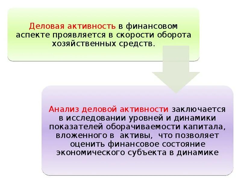 Анализ деловой активности. Деловая активность. Деловая активность организации. Деловая активность предприятия это.