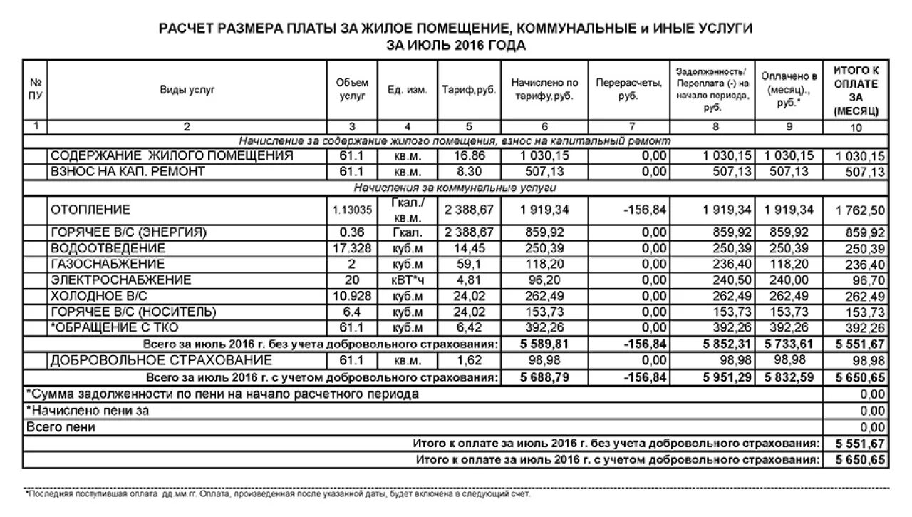 Как рассчитывается жкх. Как рассчитывается жкх