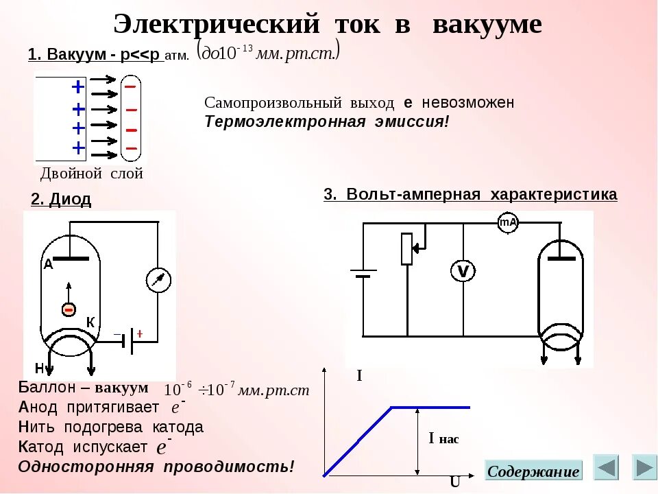 Ток в вакууме физика 10 класс