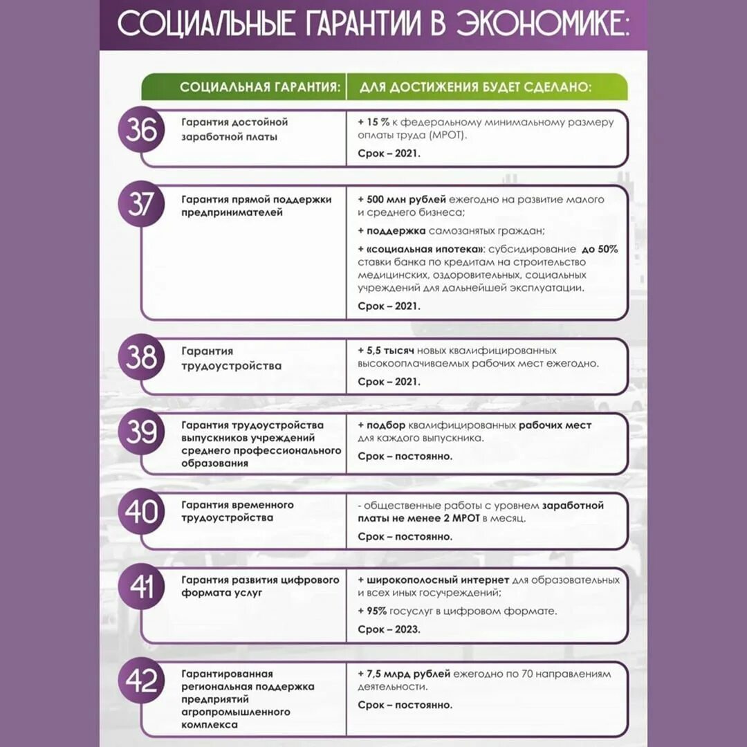 Гарантированный параметр. Социальные гарантии в экономике это. Социальные гарантии и компенсации мобилизованным в лен обл. 47ньюс.ру Ленинградская область.