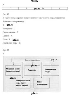 Домогацкий география рабочая тетрадь 6
