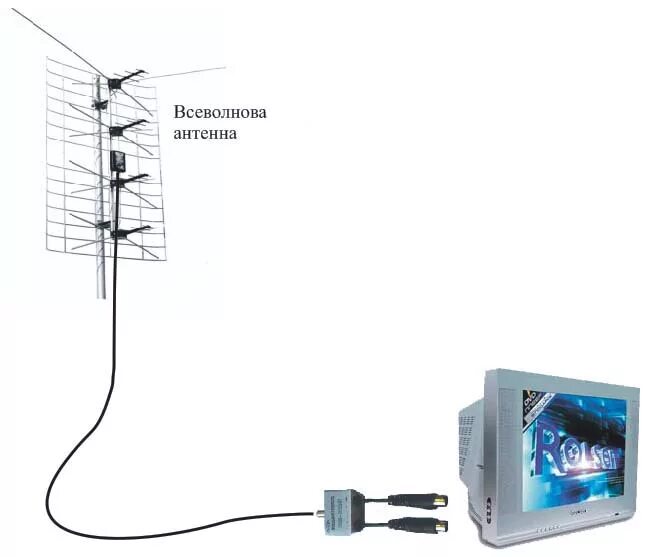 Антенна для кабельного телевидения. Цифровая приставка без антенны. Подключение наружной антенны к телевизору. Телевизор без антенны и кабеля.