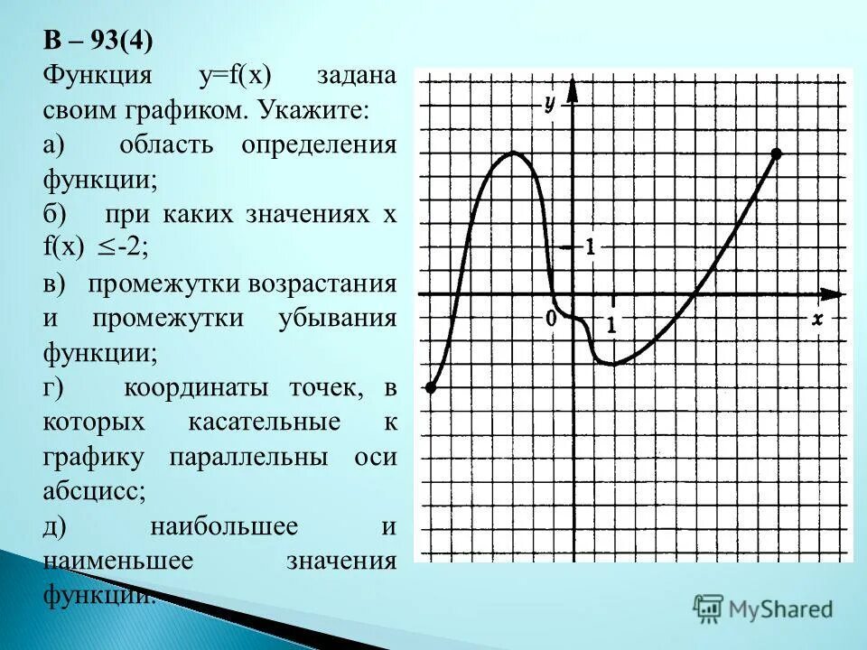 Для функции y x укажи