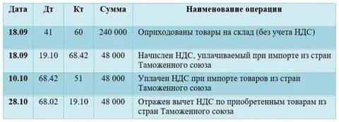 19 счет бухгалтерского учета