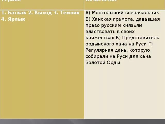 Ордынский выход баскаки ярлык. Монгольский военачальник Баскак выход Темник ярлык. Ярлык, Баскак, Ордынский выход. Ярлык Баскак выход. Термины: иго, выход, ярлык, Баскак.