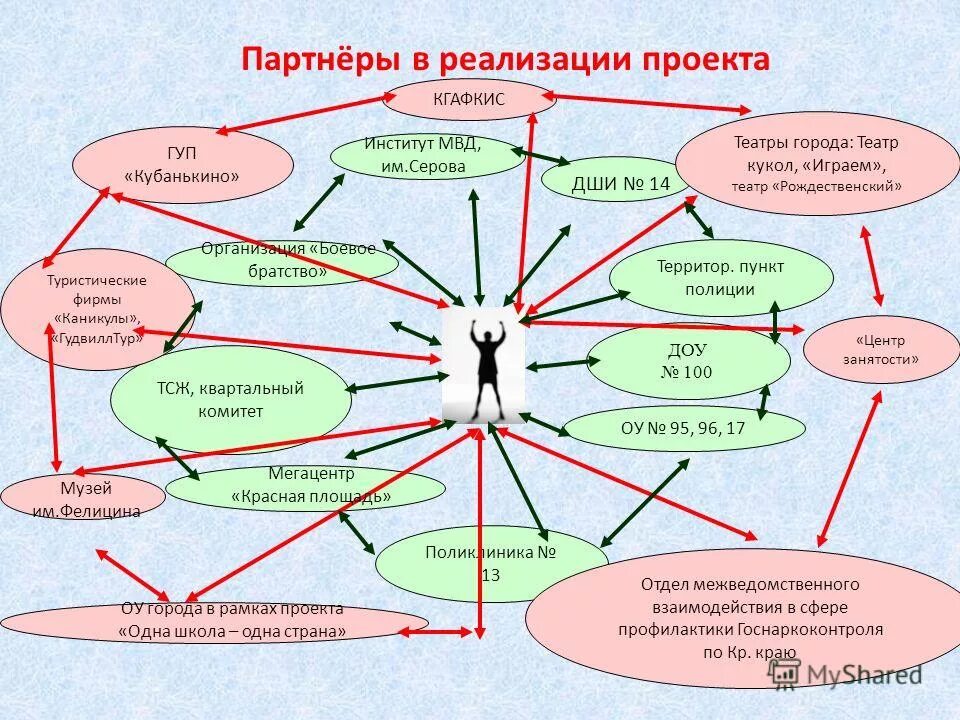 тсж братство. амелин александр волонтерская рота. полигон авиатор страйкбол. андрей анисимов санкт-петербург. мать ногинск.