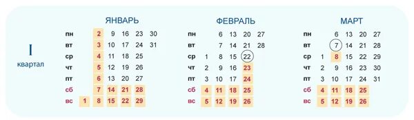 Производственный календарь 2 квартал 2022. Календарь 3 квартал 2022. Кварталы в 2022 году. Год по кварталам. 2 квартал 2024 года какие месяца