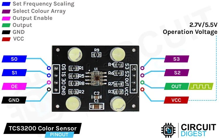 Подключение датчика цвета. Color sensor tcs3200. color sensor arduino tcs320. датчик цвета ардуино. tsc3200 датчик цвета.