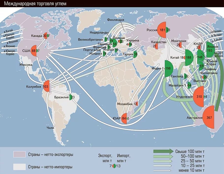 Почему территориальный разрыв между районами добычи. Структура экспорта и импорта Индии на карте. Направления экспорта и импорта. Карта мировой торговли. Экспорт и импорт Китая на карте.