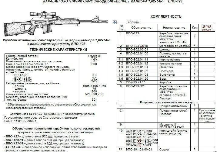 Калибры охотничьих карабинов таблица. Длина карабина вепрь 308 со стволом. 62 51 сок 95. Скс 7. Нарезные характеристики.