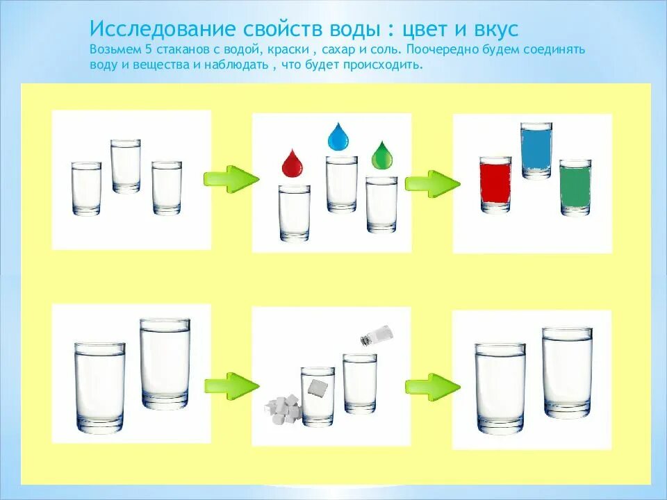 Какой формы есть опыты. Схемы опытов с водой. опыты для изучения свойств воды. схемы экспериментов с водой. опыты с водой карточки.
