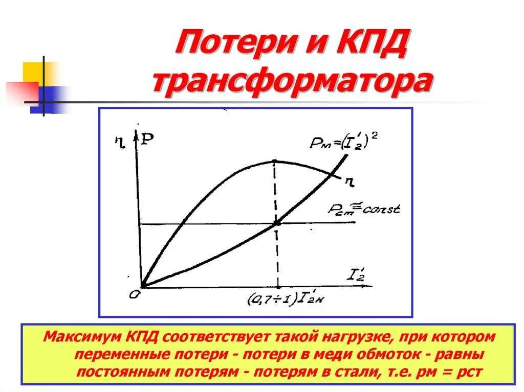 Какие потери в трансформаторе. Зависимость КПД трансформатора от мощности. Потери мощности трансформатора и его КПД. Потери энергии и КПД трансформатора. КПД трансформатора .потери в трансформаторе..