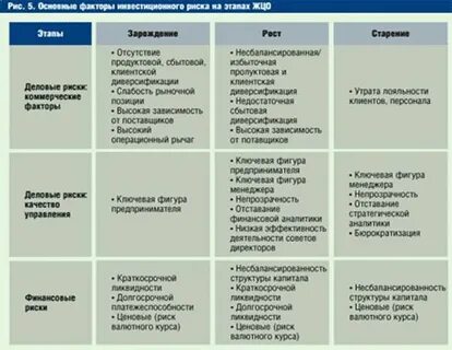 Управление рисками и капиталом