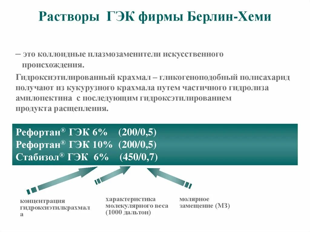 Раствор гидроксиэтилкрахмала. Растворы гидроксиэтилированного крахмала. Коллоидные растворы ГЭК.