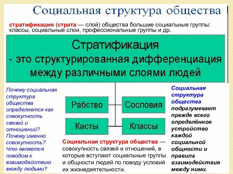 Интерпретация социальной структуры