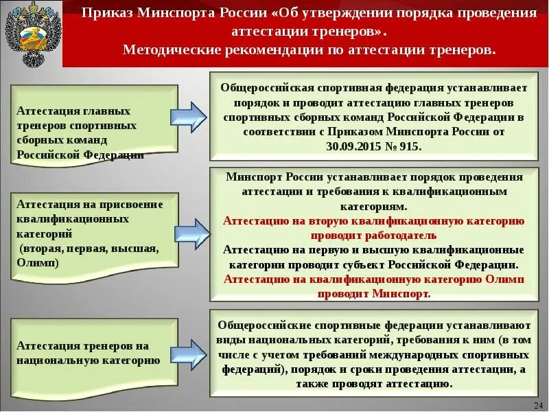 Об утверждении порядка ведения точек взаимодействия. Присвоение квалификационной категории. Порядок присвоения квалификационной категории. Аттестация тренеров. Тренер высшей квалификационной категории.