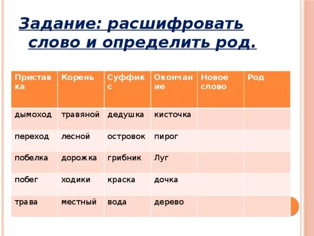 Пою какой род. Пирог какой род. Какого рода слово дедушка. Расшифровки задач по роду. Какой род у слова пирожками.