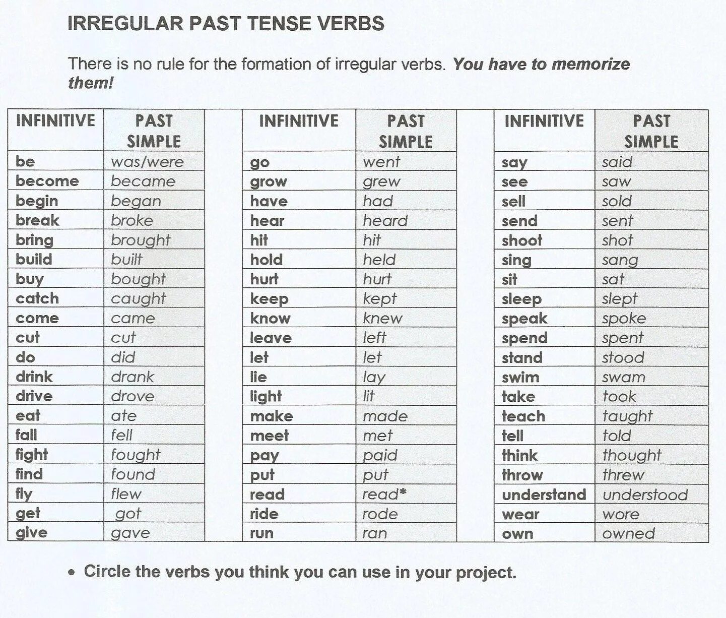 Live past tense. Паст Симпл Irregular verbs. Паст Симпл Вербс. Past simple форма глагола. Past simple 2 форма глагола.