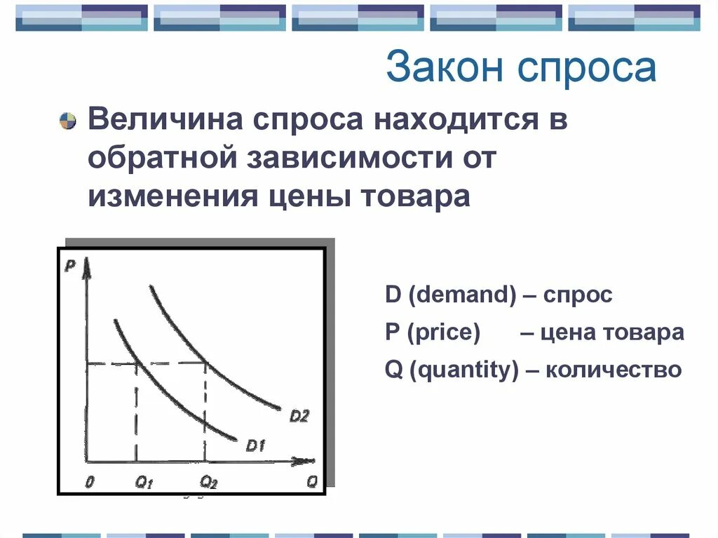 Рыночный спрос и величина спроса. Закон спроса. Спрос и величина спроса. Величина спроса это в экономике. Спрос находится в обратной зависимости от цены.