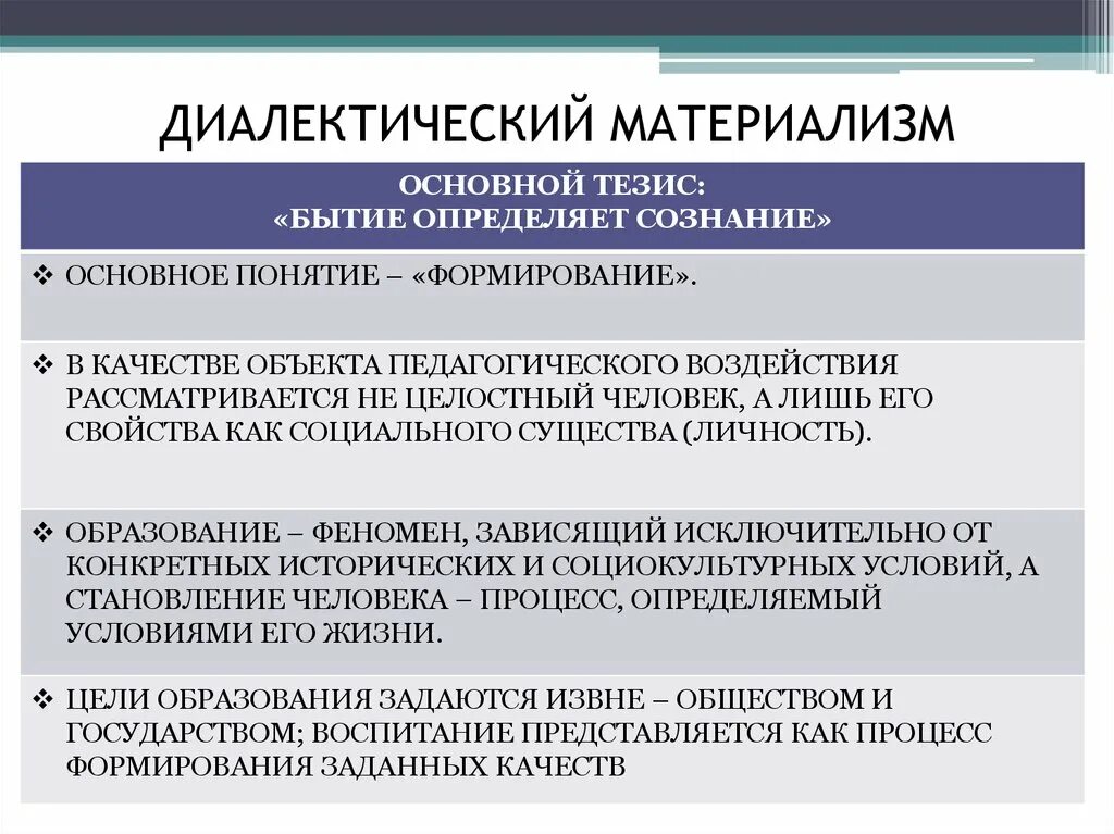 Принципы диалектического метода. Диалектический материализм. Концепция диалектического материализма. Диалектический материализм методология. Диалектический материализм в философии это.