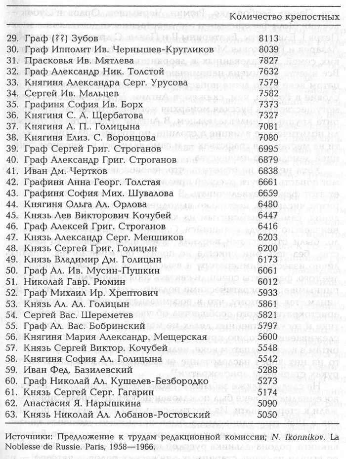 Список фамилий. Русские фамилии список. Таджикские фамилии мужские список. ФИО таджиков список.