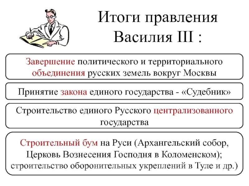 Почему в период правления. Итоги правления Василия третьего.