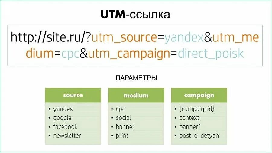 Правила меток. ЮТМ метки. Utm метка. Utm метки пример. Как выглядит utm метка пример.