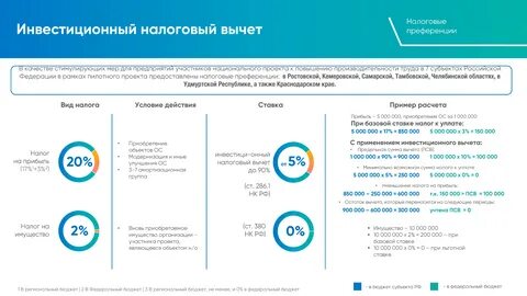 Участники национальных проектов