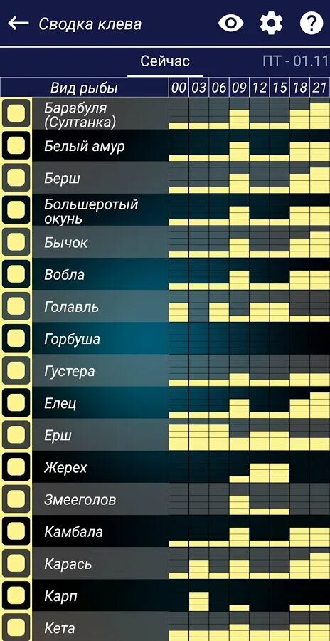 Прогноз клева. Сводка клёва рыбы. График клева. Календарь клева. Клев ru