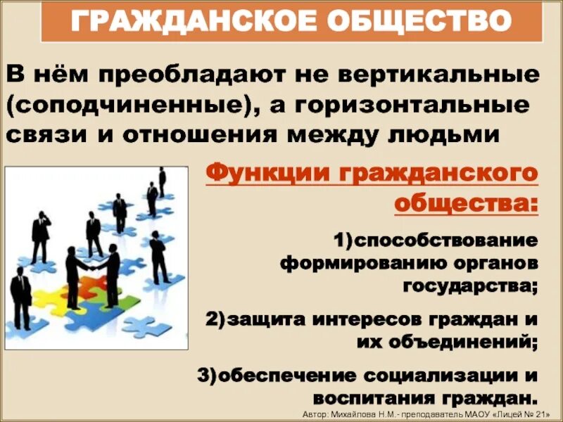 Отношения между индивидом и государством. Функции гражданского общества. Отношения в гражданском обществе. Горизонтальные связи в обществе. Горизонтальные связи в гражданском обществе.