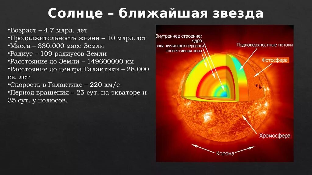 Строение звезды солнца. Строение атмосферы солнца Фотосфера хромосфера Солнечная корона. Солнце ближайшая звезда. Строение солнца астрономия. Строение солнца внутреннее и внешнее.