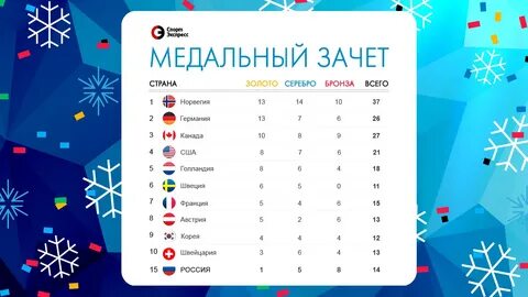 Зимние игры итоги