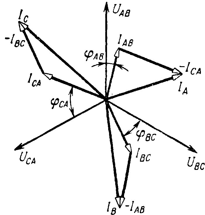 Соединение треугольником Векторная диаграмма. Векторная диаграмма токов и напряжений треугольник. Векторная диаграмма напряжений соединение треугольником. Векторная диаграмма токов в треугольнике.
