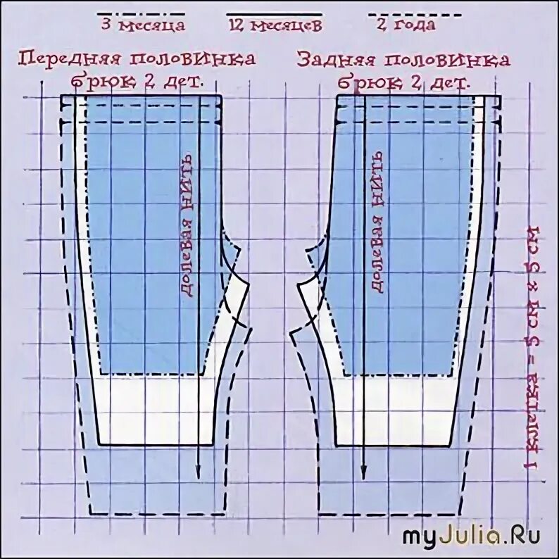 Автомобильное кресло мультяшное для детей. Приведенные слова малыши кресла брюки подруги. Приведенные слова малыши кресла брюки подруги. Приведенные слова малыши кресла брюки подруги. Классификация детских автокресел.