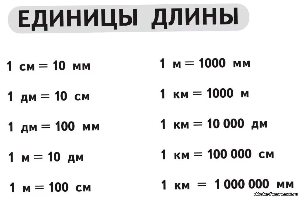 Кг т д в. Единицы измерения длины таблица. Меры измерения длины таблица. Соотношение единиц измерения длины. Единицы измерения 2 класс таблица.