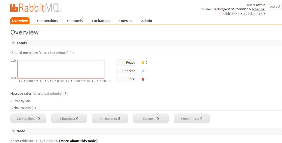 Message rate. RABBITMQ Интерфейс. RABBITMQ admin. RABBITMQ скрины. RABBITMQ Overview.