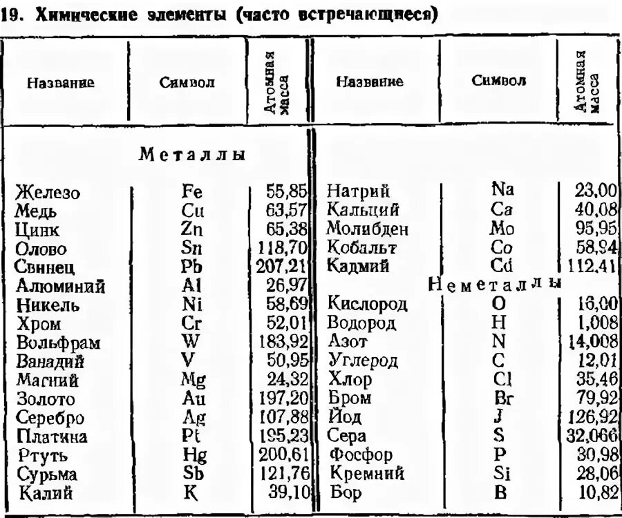 Таблица химических элементов металлы. Химические элементы металлы и неметаллы таблица. Химия 8 класс химические элементы металлы и неметаллы. Химические элементы металлы и неметаллы таблица 8 класс.