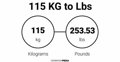 Newest 115 pounds in kilos Sale OFF - 58