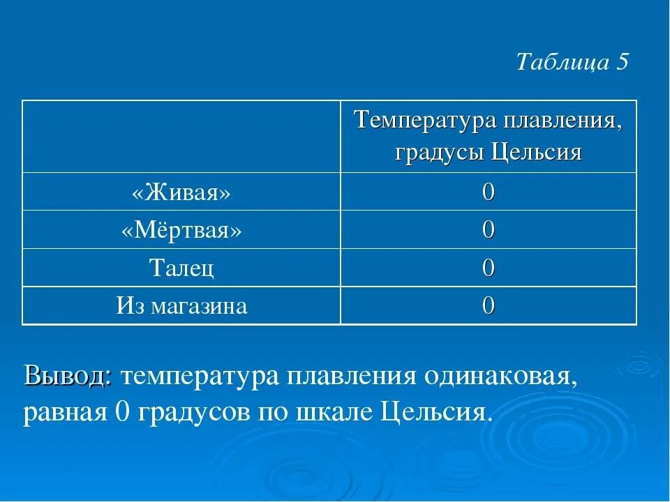 Температура плавления свинца в градусах по цельсию. Температура плавления человека. плавление крови. температура плавления крови человека. температура плавления воды по цельсию.