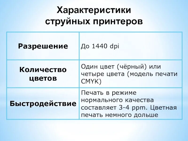 Основные характеристики струйного принтера. Струйный принтер характеристика кратко. Свойства принтера струйный и лазерный таблица. Параметры струйного принтера.