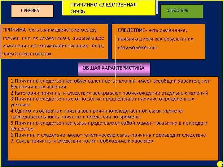 Причина следствие связь. Причина и следствие примеры. Причины следственной связи. Причина и следствие в философии