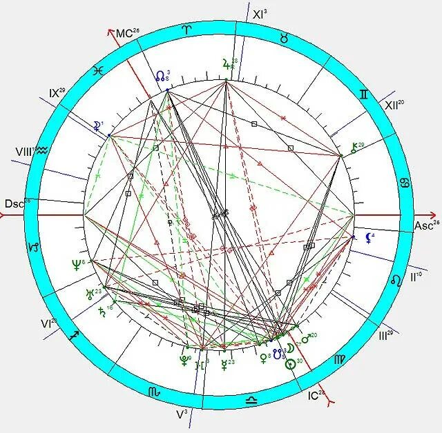 Секстиль в натальной карте. Секстиль солнце Плутон. АСЦ В натальной карте. Секстиль солнце Лилит. Транзит луна секстиль луна
