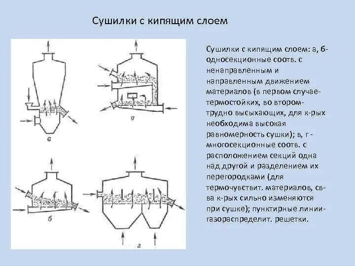 Технологическая схема сушилки с кипящим слоем. Сушилка с псевдоожиженным слоем лабораторная. Диаметры сушилки кипящего слоя. Сушилка кипящего слоя принцип работы.