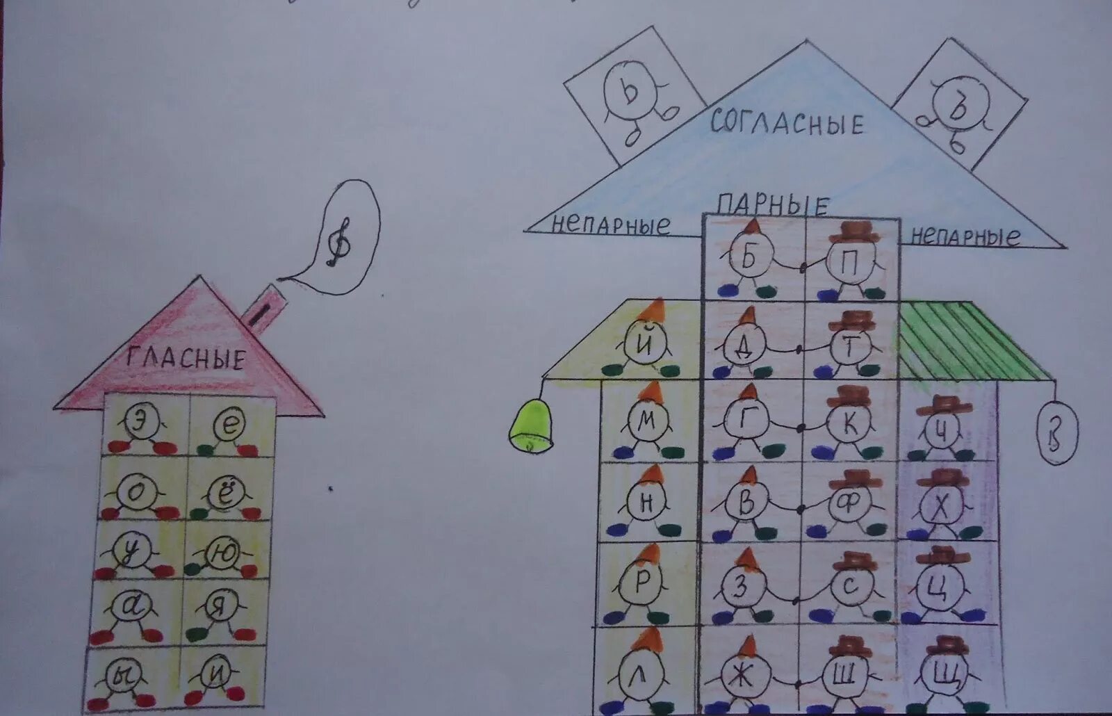Город звуков и букв. Домик гласных букв. звуковые домики для дошкольников. домики звуков для дошкольников. город звуков для дошкольников.